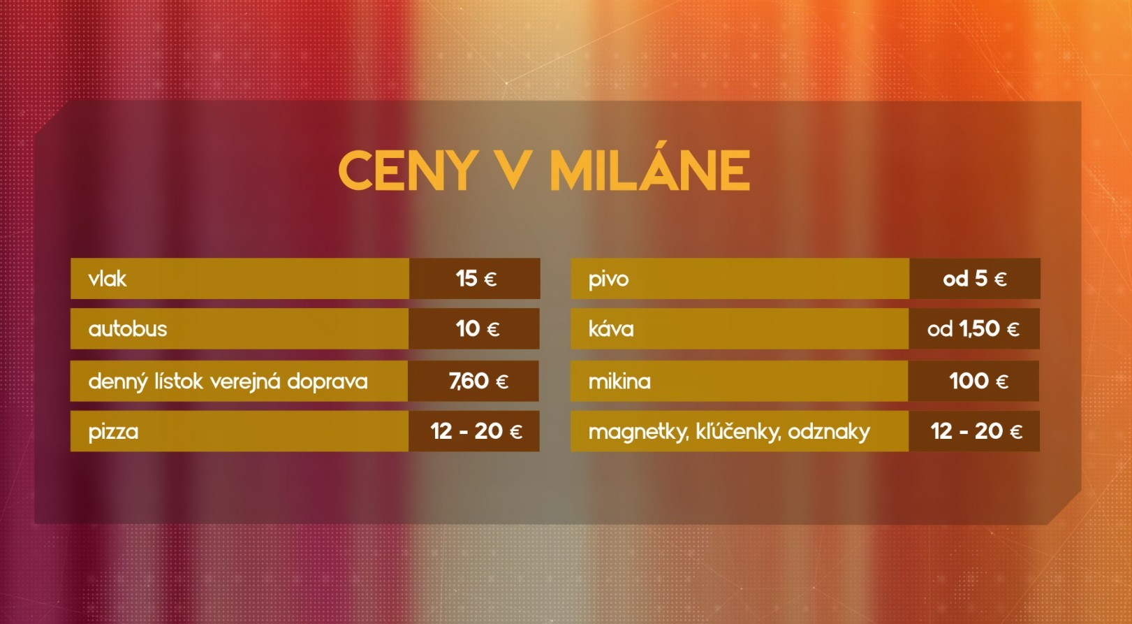 Prehľad cien v Miláne